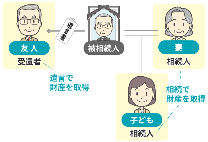 相続税がかかる人のイメージ