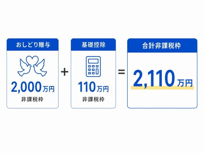 おしどり贈与の概要