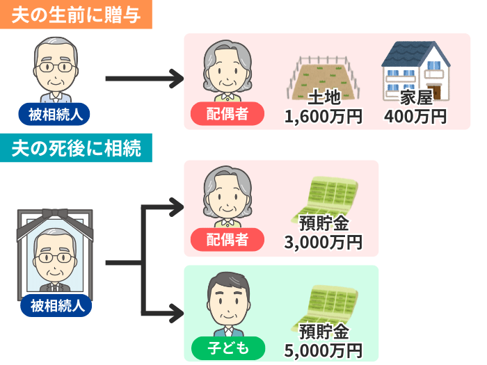 ケース２