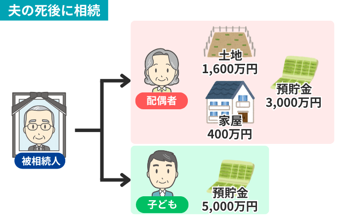 ケース１