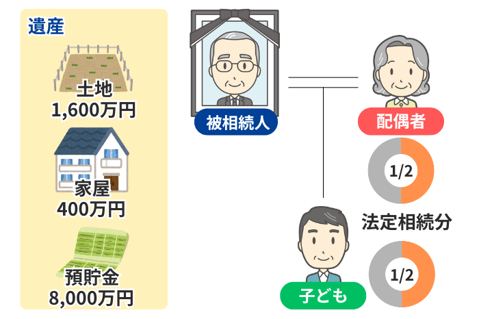シチュエーションのイメージ