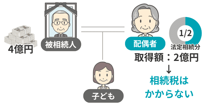 配偶者が2億円取得でも相続税がかからない例