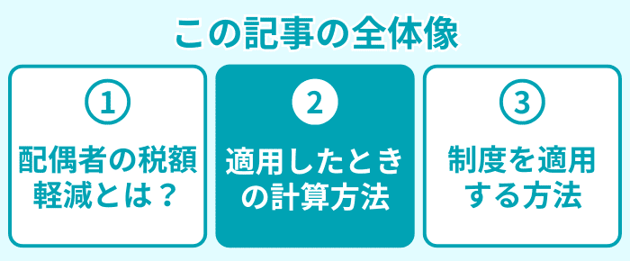 この記事の全体像２