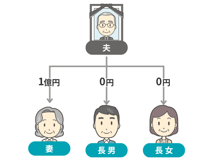 一次相続での分割イメージ