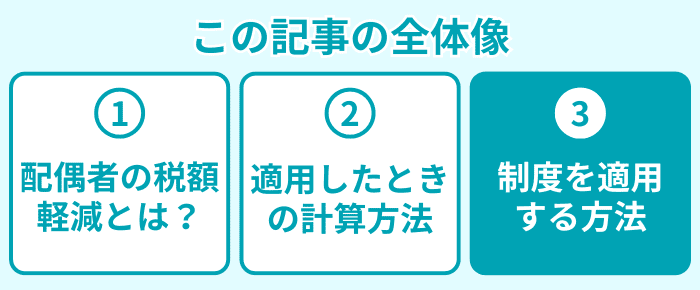 この記事の全体像３
