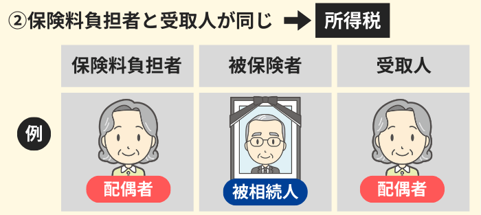 所得税がかかるパターン