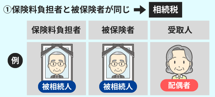相続税がかかるパターン
