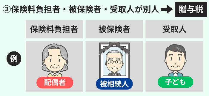 贈与税がかかるパターン
