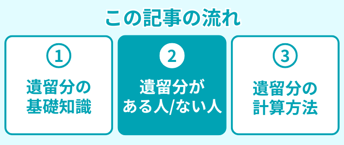 記事の流れ２