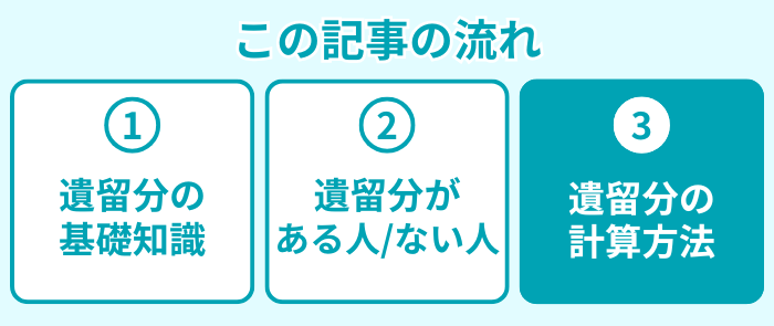 記事の流れ３