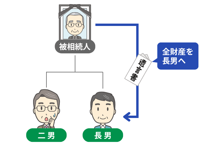 長男に全財産を相続させるイメージ