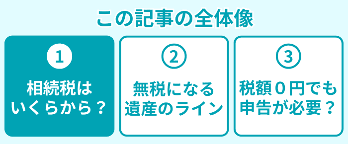 この記事の全体像1