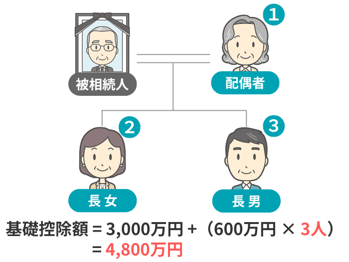 基礎控除額の計算例