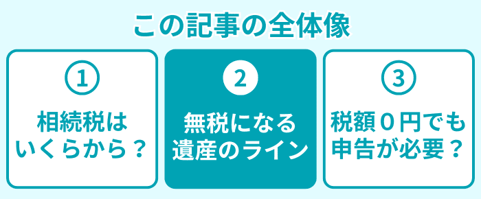 この記事の全体像2