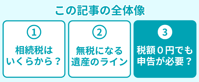 この記事の全体像3