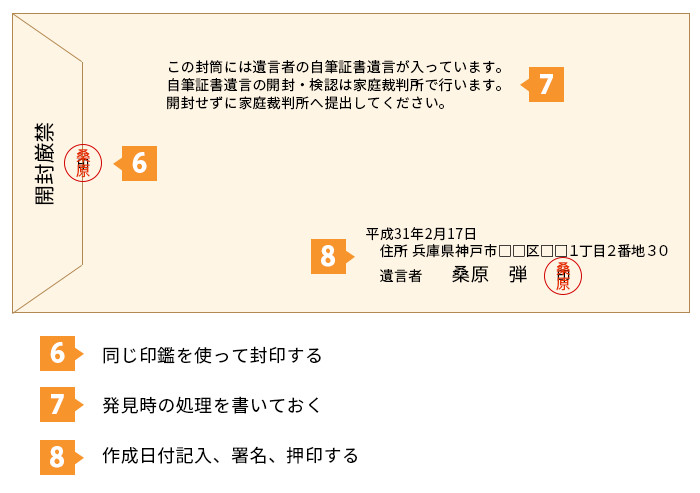 自筆証書遺言書の保管封筒の見本と注意点