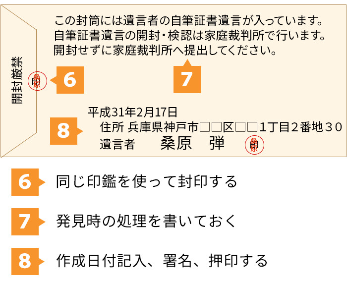自筆証書遺言書の保管封筒の見本と注意点