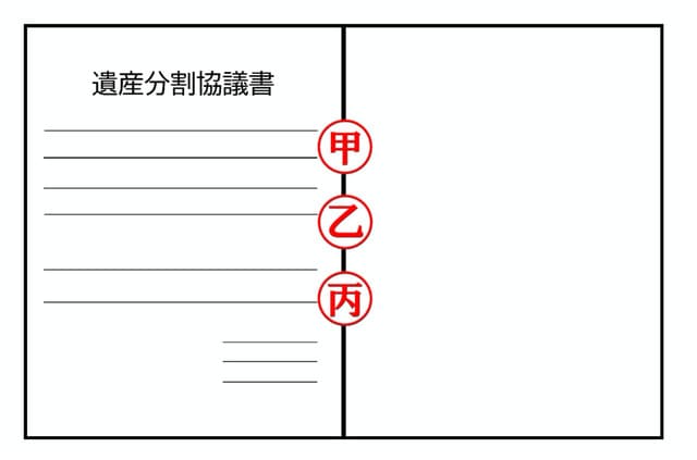 遺産分割協議書の契印の押し方(ページが少ない場合)