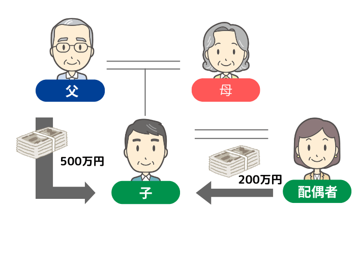 一般税率と特例税率が混在するケース