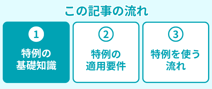 記事の流れ１