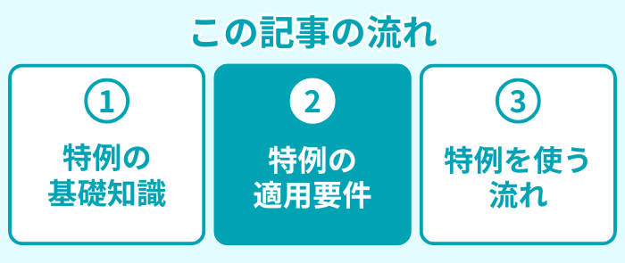 記事の流れ２