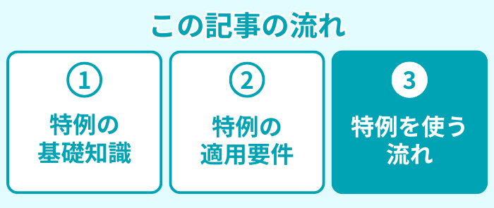 記事の流れ３