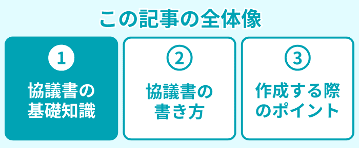 この記事の全体像１