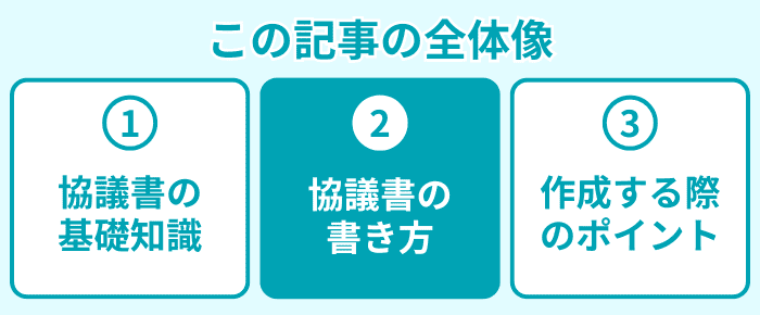 この記事の全体像２