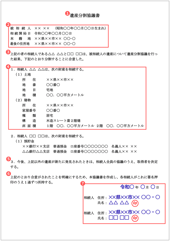遺産分割協議書の書き方の例