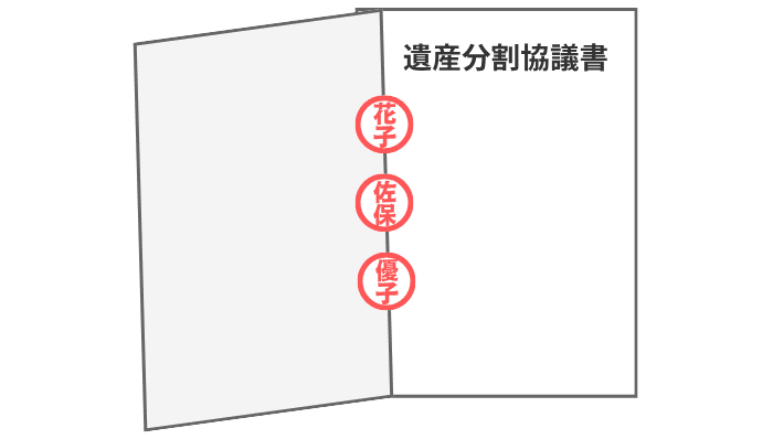契印のイメージ