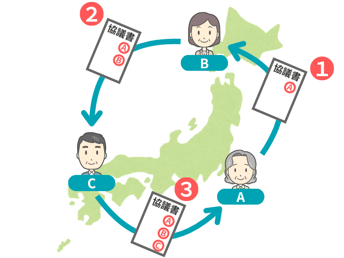 遺産分割協議書を郵送で回覧するイメージ