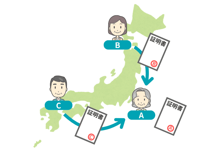 遺産分割協議証明書を集めるイメージ