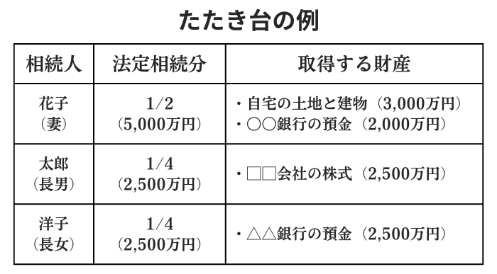 たたき台のイメージ