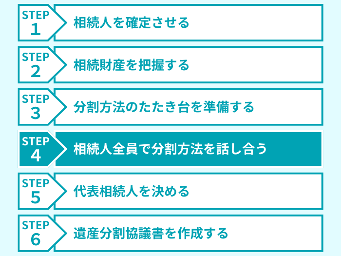 ステップ４