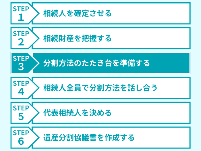 ステップ３