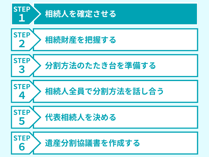 ステップ１