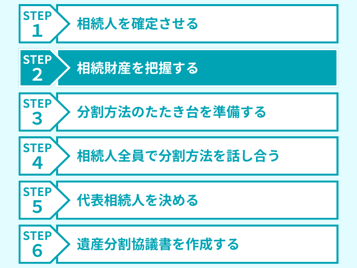 ステップ２