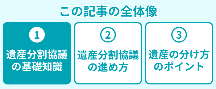 この記事の全体像１