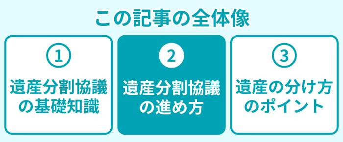 この記事の全体像２