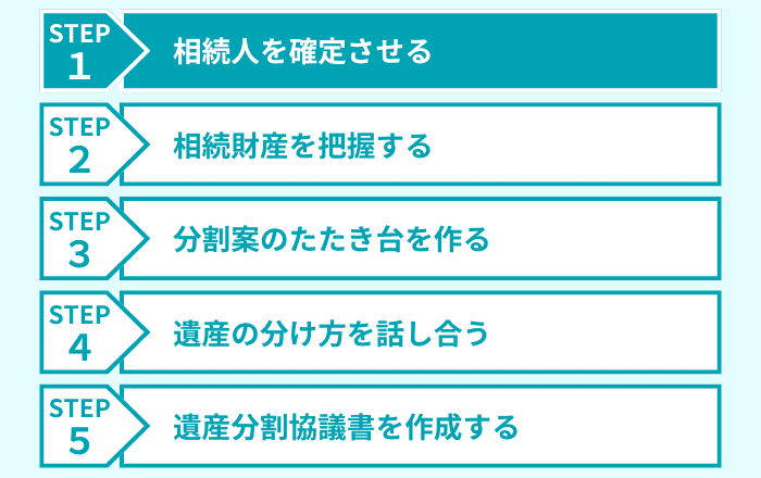 ステップ１