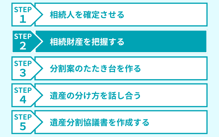 ステップ２