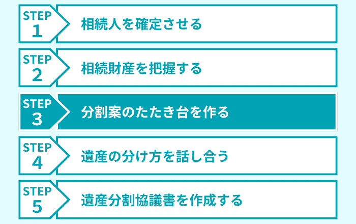ステップ３