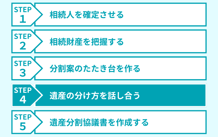 ステップ４