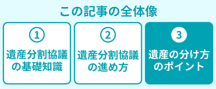 この記事の全体像３