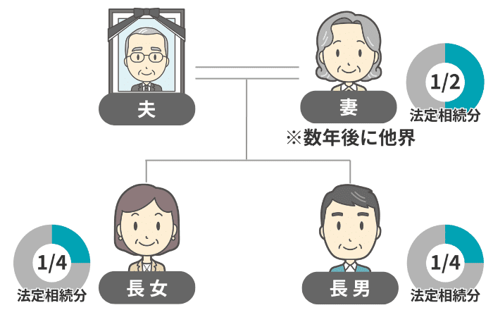 事例のイメージ