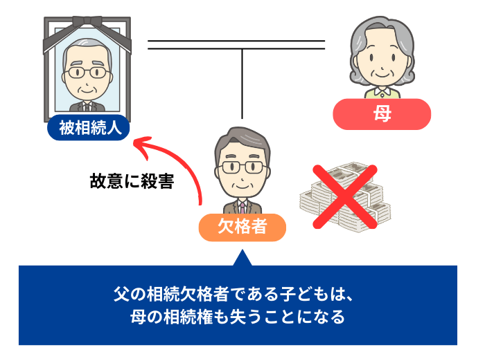 ほかの人の財産も相続できないことがある