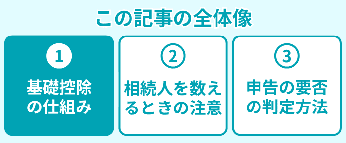 この記事の全体像1