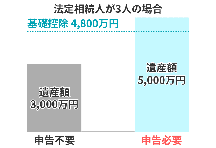 申告要否の比較イメージ