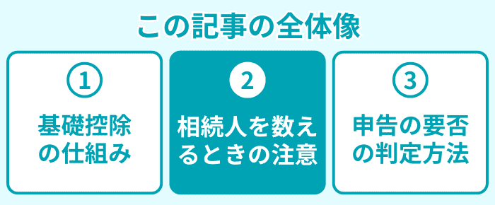 この記事の全体像2