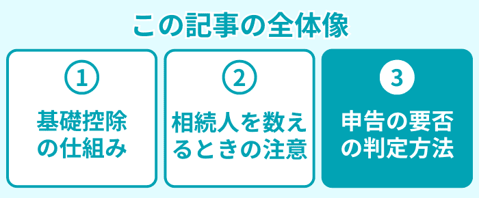 この記事の全体像3
